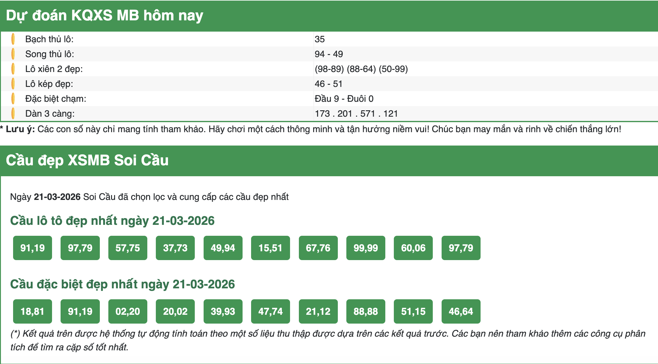 Dự đoán kết quả XSMB ngày hôm nay 21-3-2026 chuẩn xác