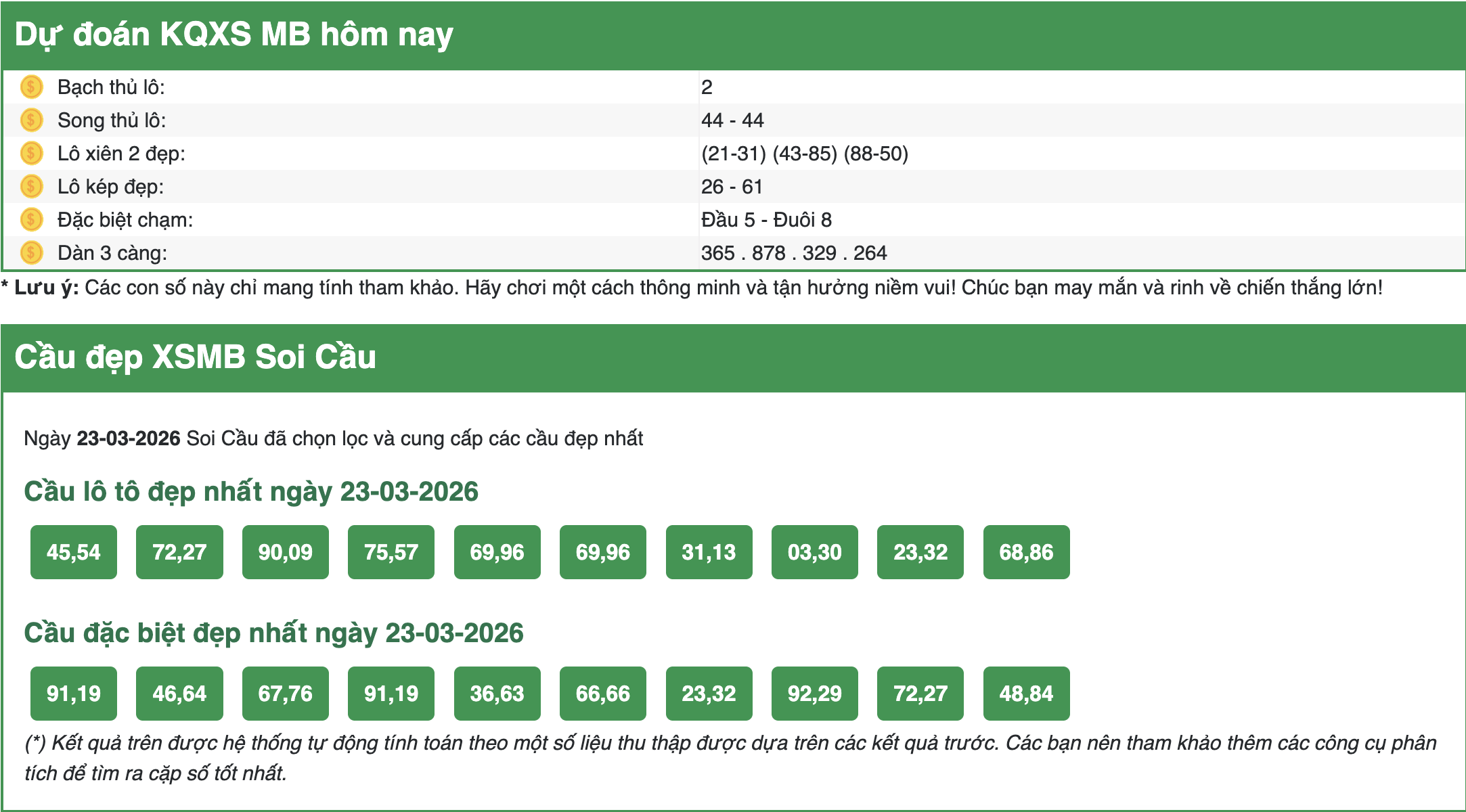 Dự đoán kết quả XSMB ngày hôm nay 23-3-2026 chuẩn nhất