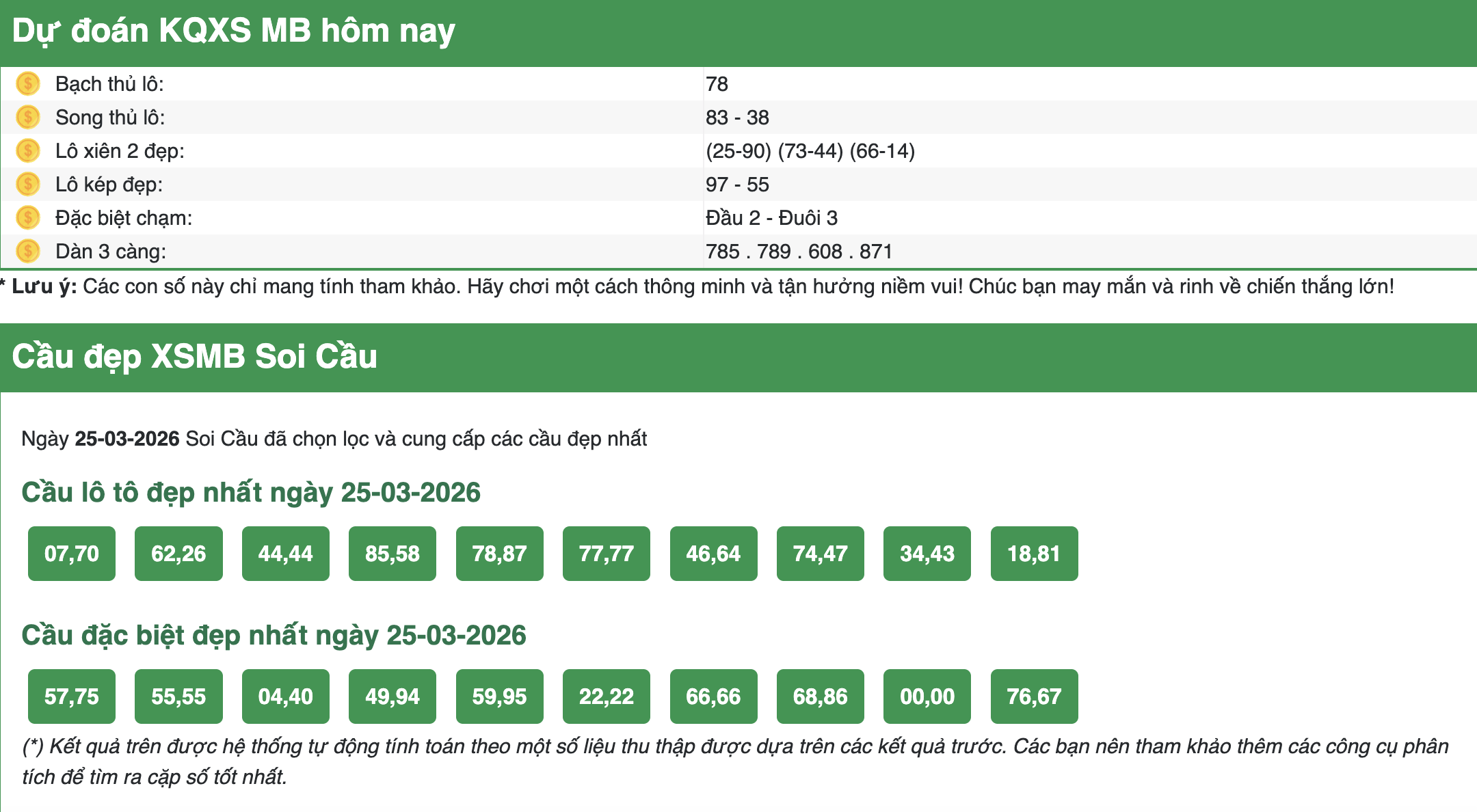 Dự đoán kết quả XSMB ngày hôm nay 25-3-2026 chính xác 100