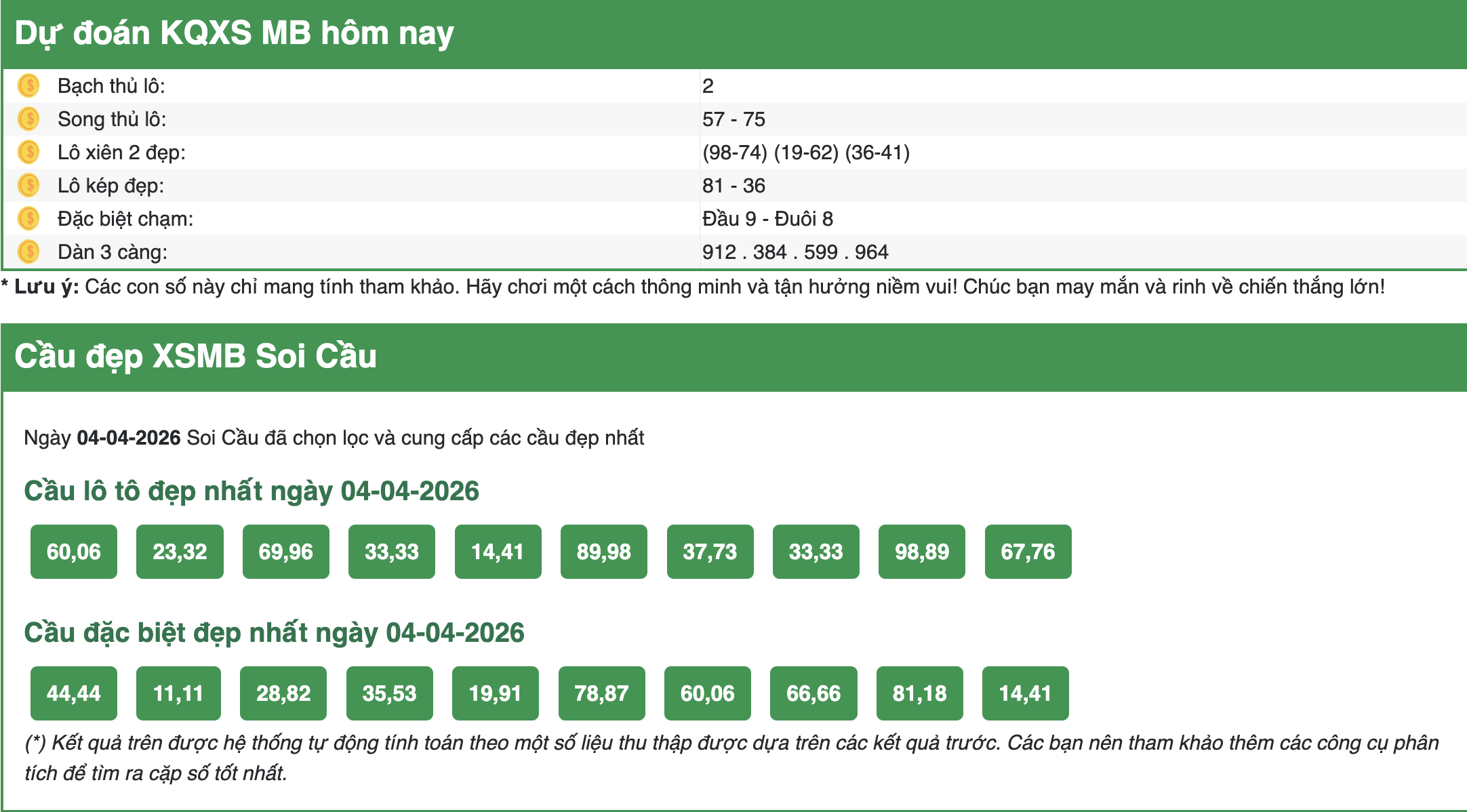 Dự đoán kết quả XSMB ngày hôm nay 4-4-2026 chuẩn nhất tại Bachthulode.com