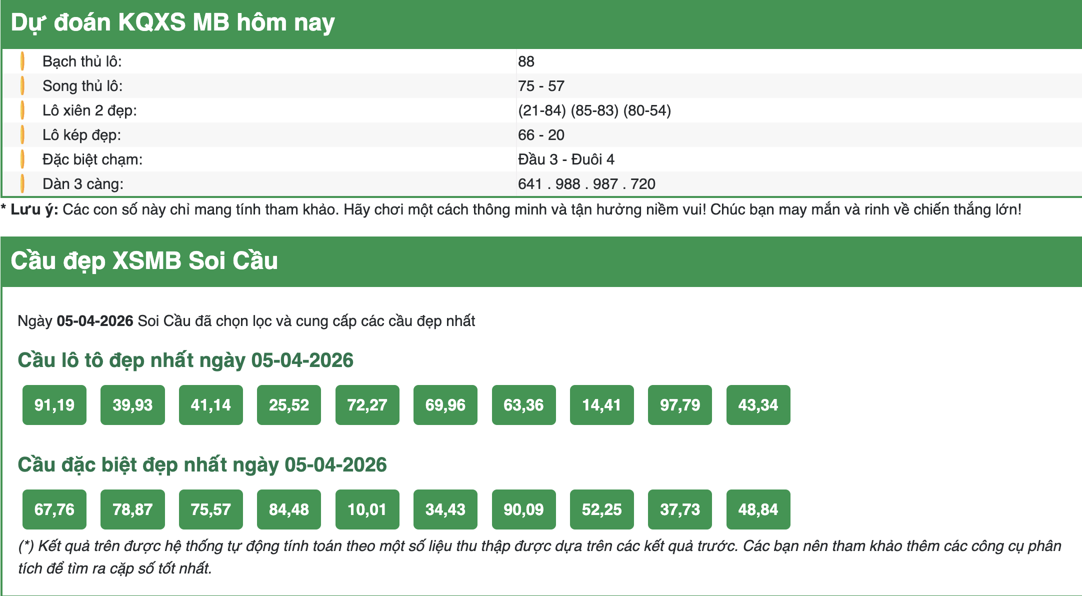 Dự đoán kết quả XSMB ngày hôm nay 5-4-2026 chuẩn nhất tại Bachthulode.com