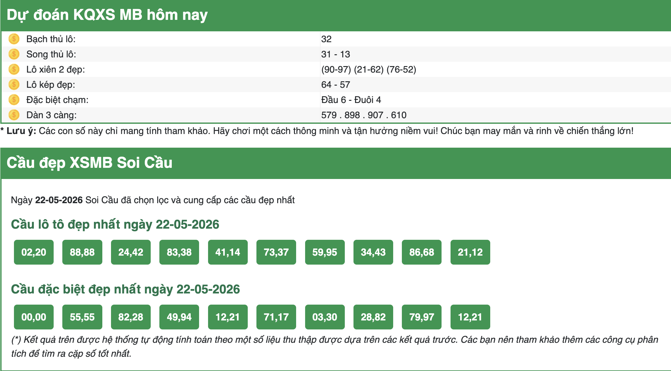 Dự Đoán Kết Quả XSMB Ngày Hôm Nay 22-05-2026 - Bạch Thủ